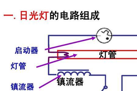 代维灯原理