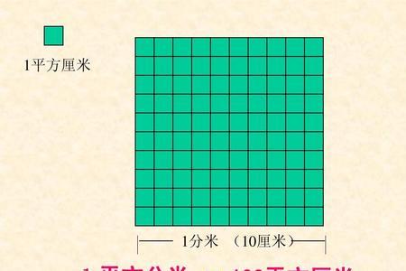 平方是什么单位