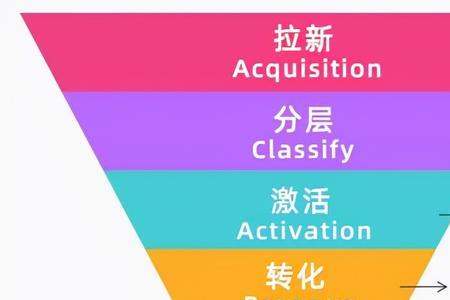 人才漏斗是什么