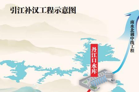 引江补汉的汉是哪里