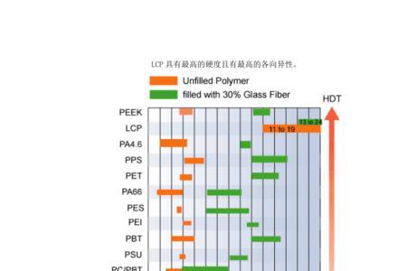 哪种塑料强度比钢硬