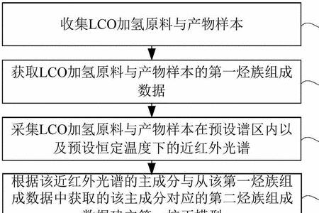产物和原料是什么意思