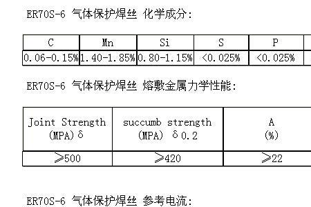 在钢焊丝中最常用的脱氧剂是