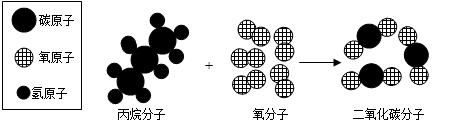 丙烷属于什么物质