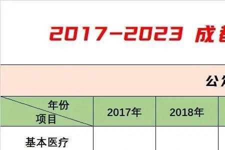 少儿互助金补充险有什么用