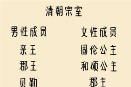 一个侯爵有多少个子爵