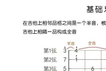 吉他标准音降半音好么