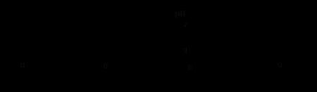 化学中i等于什么