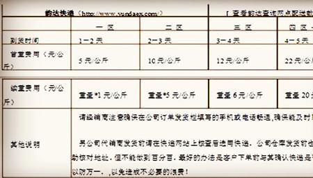 山西邮政快递到北京需要几天