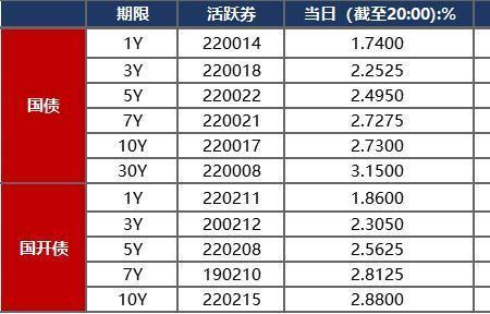 zr是什么债券品种的简称