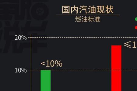国六柴油车积碳处理