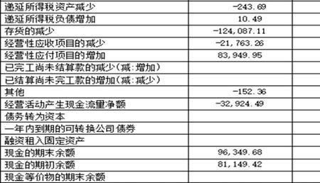 销售成本是否包括三项费用