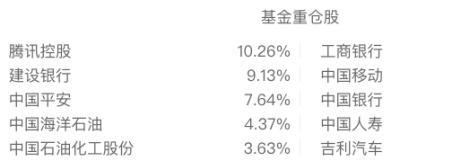 港股交易首次入金是多少