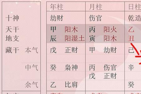 在什么情况下八字三和会成功