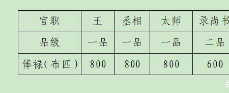 俸禄制度是什么
