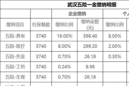 公积金基数3800算高吗