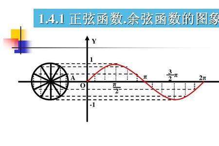 o和x表示什么