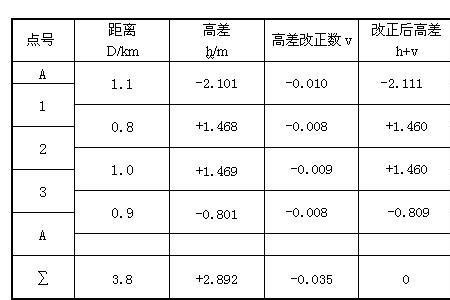 水准仪闭合测量计算公式