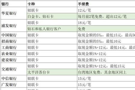银行卡一次能取多少