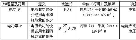 安培和伏的区别