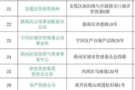 1吉焦需要多少立方米燃气