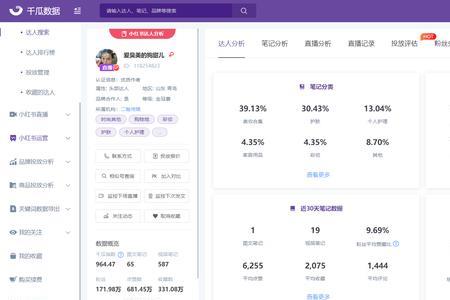 小红书的roi是什么意思