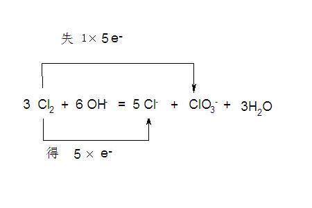 硫氰根离子的电离方程式
