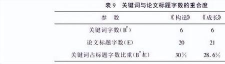 字的各种结构占总字数的比例