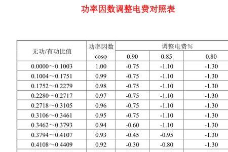 国家电网电费标准