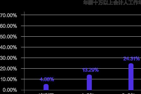 领取待遇年限是什么意思