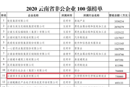 云南崔氏实业集团靠谱吗