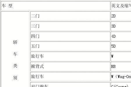 直播英文缩写
