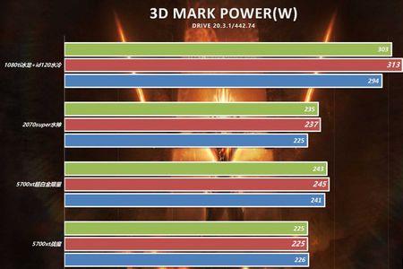 2070s跑3dmark多少分
