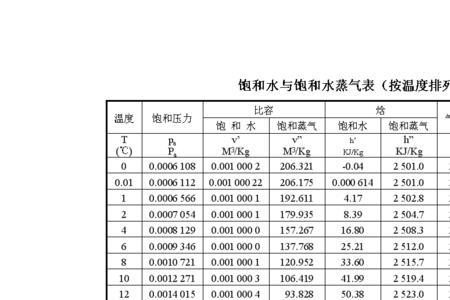 饱和水蒸气温度计算公式