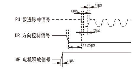 步进电机反馈的信号是什么