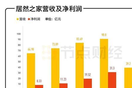 纯利润和净利润一样吗