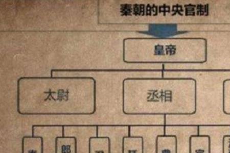 秦国大臣职位顺序