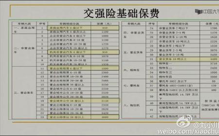 车损险拒保投诉有用吗
