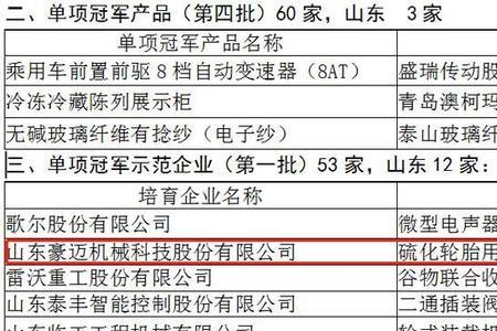 高密豪迈集团是全国五百强吗