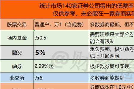 两融6%什么意思