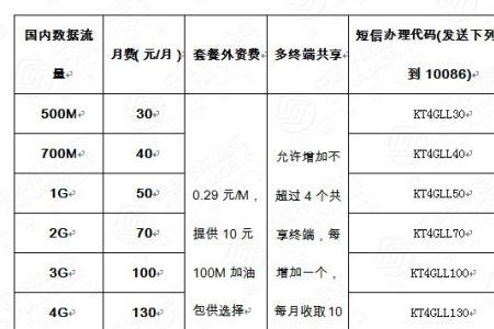 中国移动4g流量智能网有什么用处