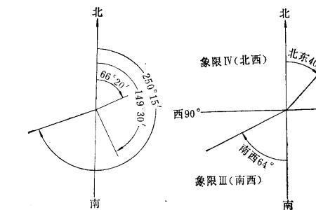 什么叫子午线