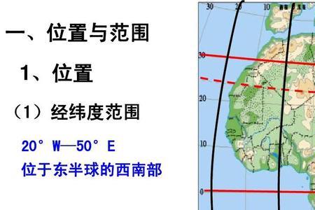 非洲地理条件