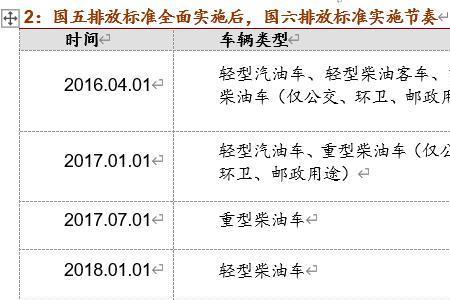 国六和6号柴油有什么区别