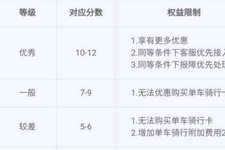 驾驶证扣分技巧和方法