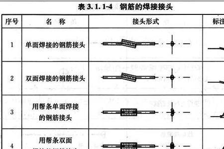 钢筋焊接代表数量是多少