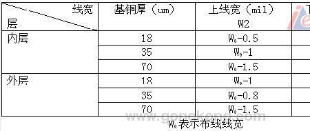 1mil是多少微米