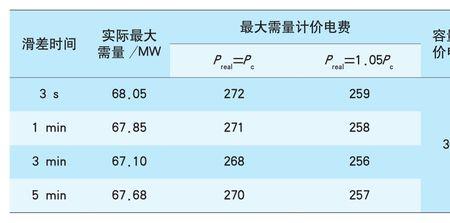 工业用电最大需量与容量的区别