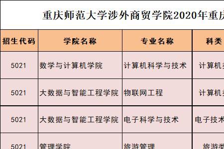 重庆职高高考是几月份考