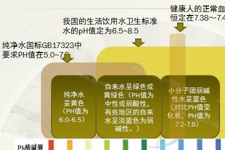 纯水的PH值是多少